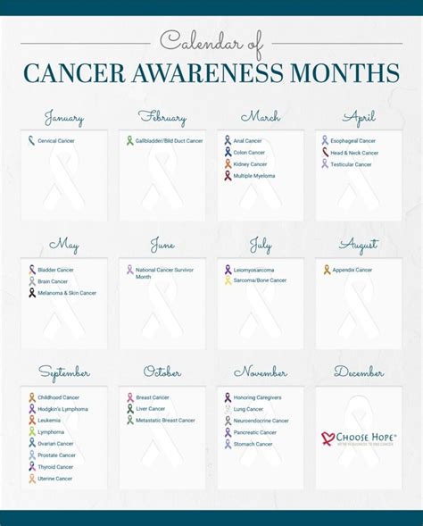 Understanding the Importance of Monthly Cancer Awareness Campaigns