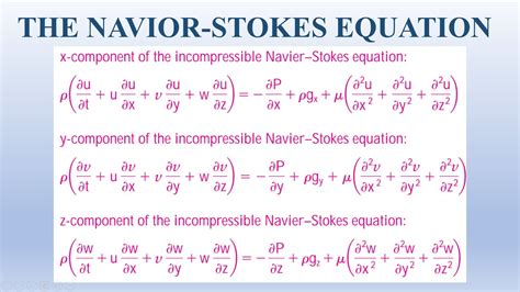 Quick Guide to Solving the Navier Equation in Minutes