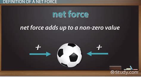Net Force Definition