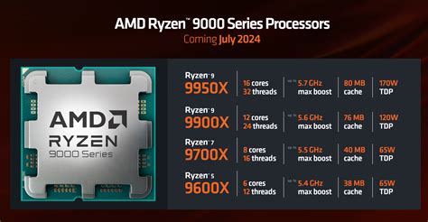 New Amd Cpu Release Date