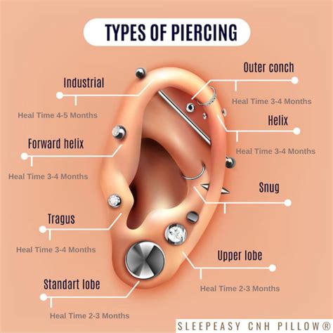 Nip Piercing Healing Time: What to Expect and Faster Recovery Tips