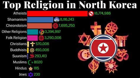 Understanding North Korea Religion: Beliefs, Practices, and State Influence
