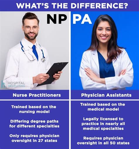 Np Higher Than Pa In Best Healthcare Jobs Discussion R Prephysicianassistant