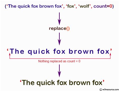 Numpy String Find Function W3resource Numpy String Find Function W3resource