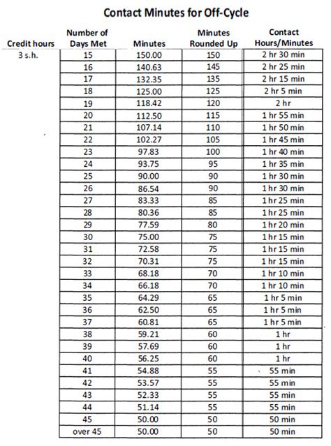 Off Cycle Sections Maui Help The University Of Iowa