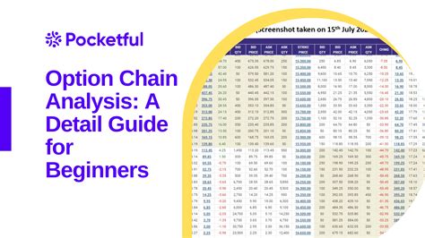 Option Chain Analysis A Detail Guide For Beginners Pocketful Option Chain Analysis A Detail Guide For Beginners Pocketful