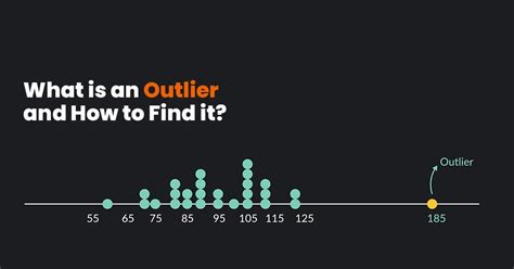 Outlier In A Data Set