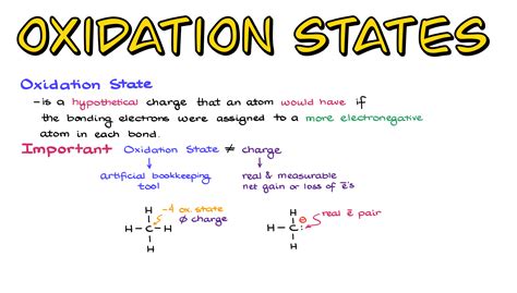 Oxidation State Of C