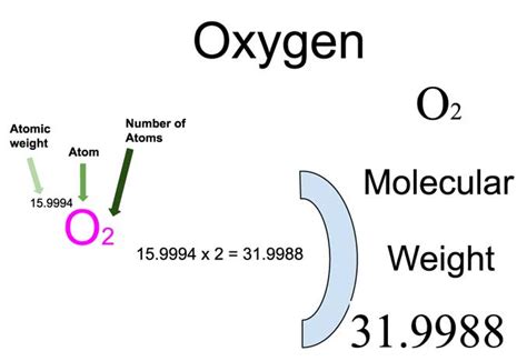 Oxygen Molar Mass