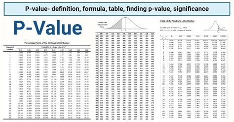 P Value Chart