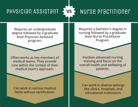 pa versus np: Which Healthcare Path Is Right for Your Nursing Career