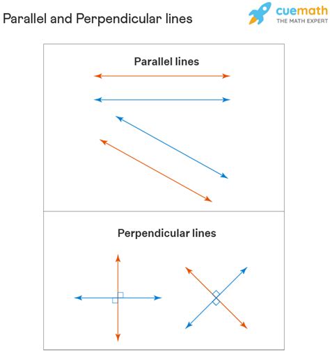 Parallel Vs Perpendicular Lines