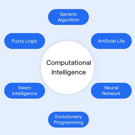 Pdf Applications Of Computational Science In Artificial Intelligence