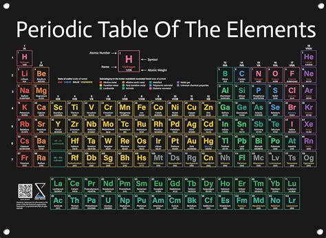 Periodic Table Poster