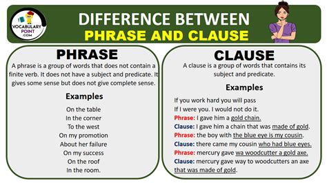 Phrase Vs Clause