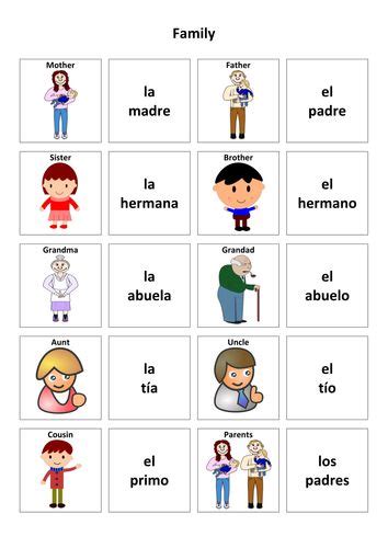 Pin Op Learning Spanish Resources