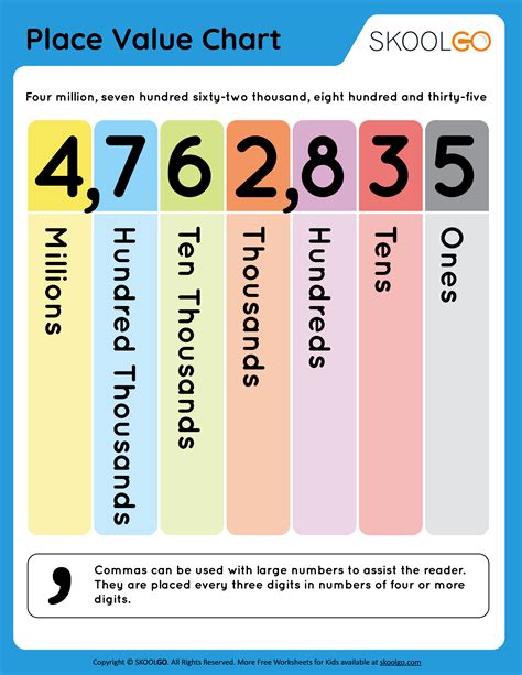 Place Value