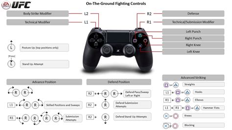 3 PS Controller Tips
