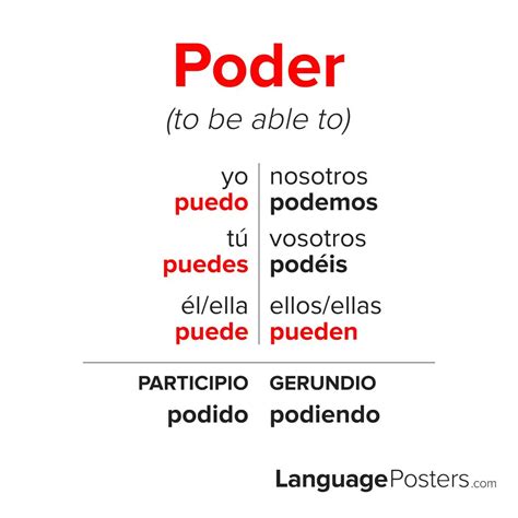Poder Spanish Conjugation Spanish 1 Showme Poder Spanish Conjugation Spanish 1 Showme