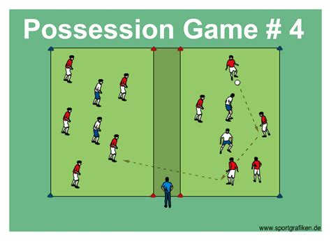 Possession Game