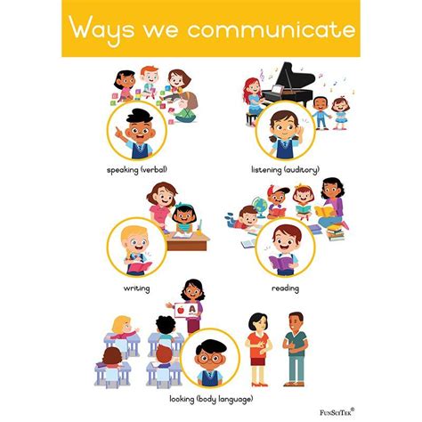 Poster Ways We Communicate A2