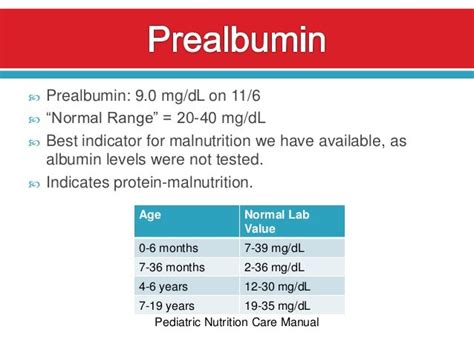 Prealbumin Normal Range