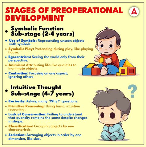 Preoperational Stages Top Preoperational Stages Top
