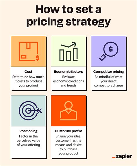 Pricing Strategies For Revenue Optimization Fastercapital Pricing Strategies For Revenue Optimization Fastercapital