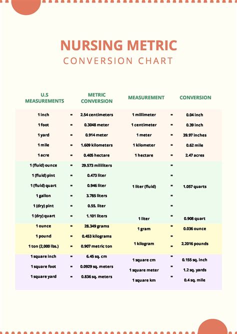 Printable Nursing Conversion Chart Printable Nursing Conversion Chart