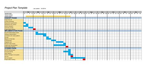 Project Plan Examples Compared to Workflow Templates for Better Project Management
