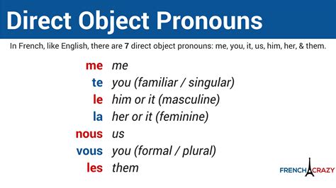 Avoid Common Mistakes with Pronouns Direct Object to Improve Your Writing