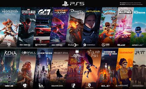 PS5 Games Guide