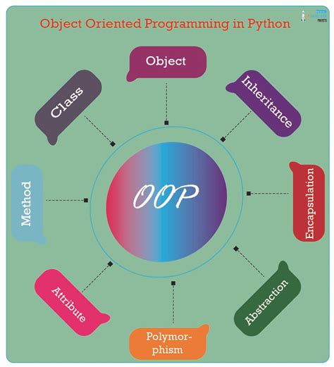 7 Techniques to Master python object in object