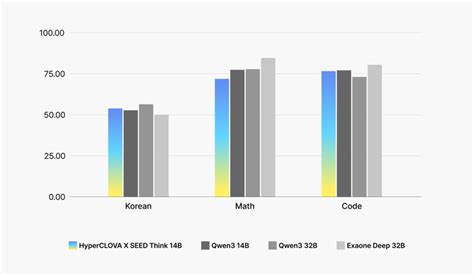 qwen314b: Unlocking the Secrets to Its Power