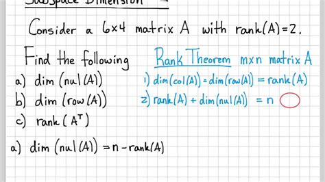 What is the best way to rank the theorem in mathematics?