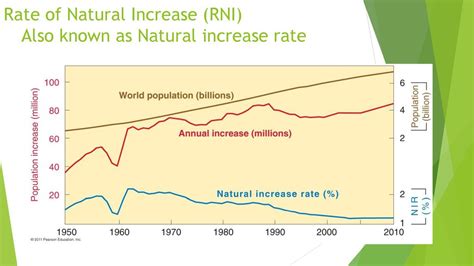 5 Key Strategies to Boost Rate Natural Increase and Grow Your Population