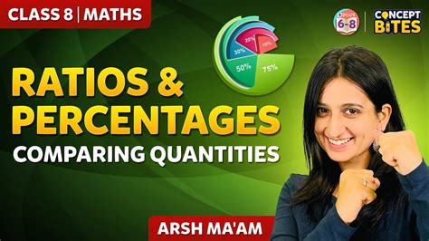 Ratios And Percentages Class 7 Class 8 Byju S Ratios And Percentages Class 7 Class 8 Byju S