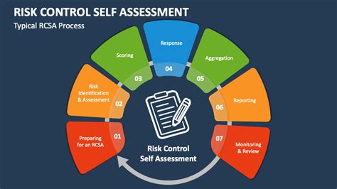 RCSA as a Safety Net: Navigating Risk Management with Confidence