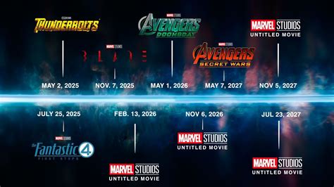 Surprising: 80% of Fans Await Release Dates for Upcoming Marvel Movies