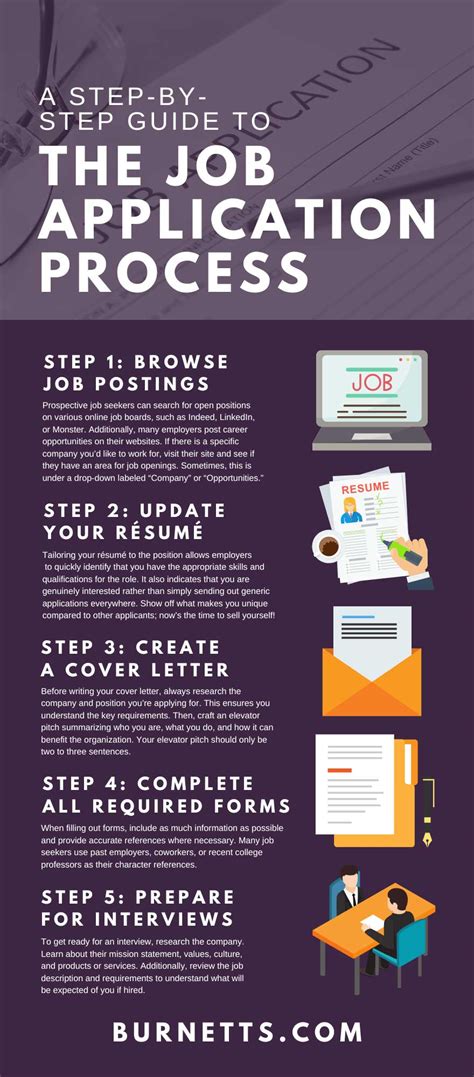 Requirements Process Application Tips