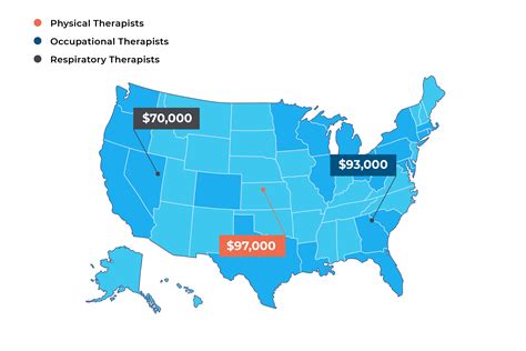 Respiratory Therapists Salary