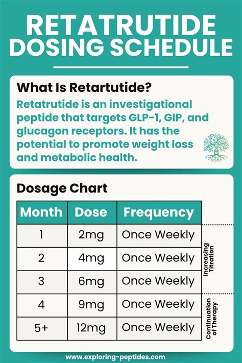 Retatrutide Dosing Compared to Semaglutide: Which Is More Effective?
