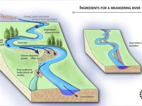 River Dynamics Chapter 11 River Mechanics River Dynamics Chapter 11 River Mechanics