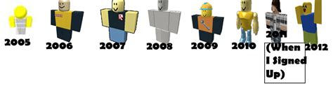 Roblox Generations Roblox Generations