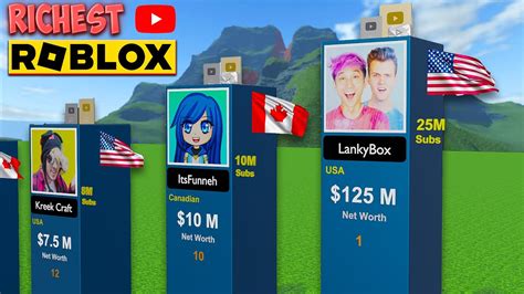 5 Ways Roblox Made Billions