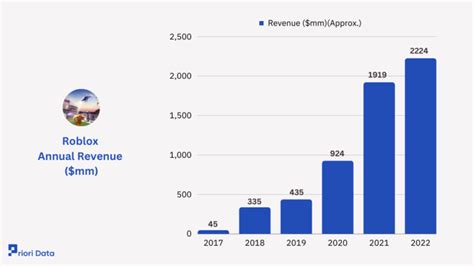 5 Roblox Revenue Streams