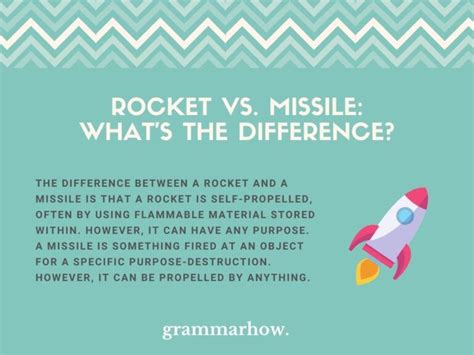 Financial Insights: Comparing Costs of Rocket vs Missile Technologies
