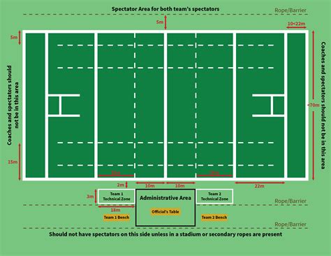 Understanding the Rugby Field: A Simplified Guide