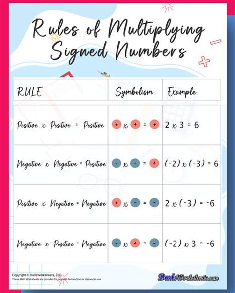 Rules For Multiplying Signed Numbers Rules For Multiplying Signed Numbers