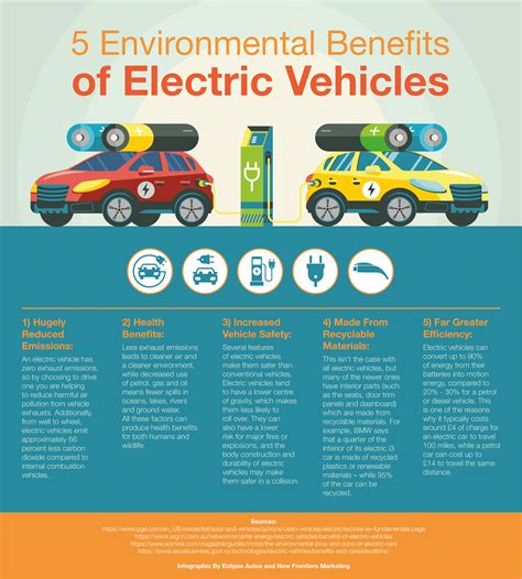 Safety Benefits Of Electric Vehicles Giana Babbette